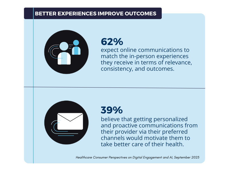 survey data patient preferences