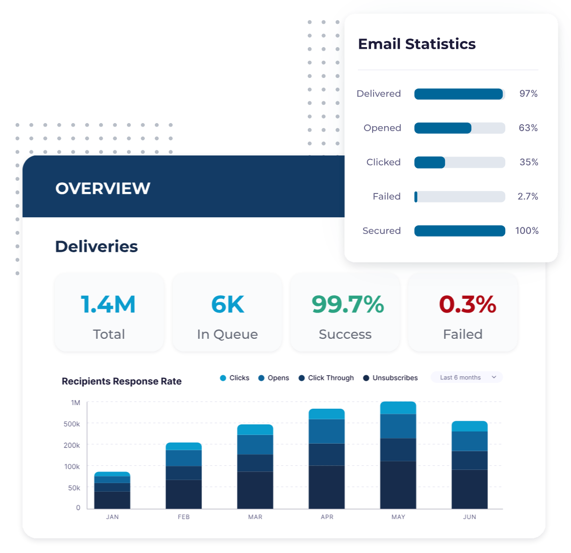 LuxSci Email Tracking Features